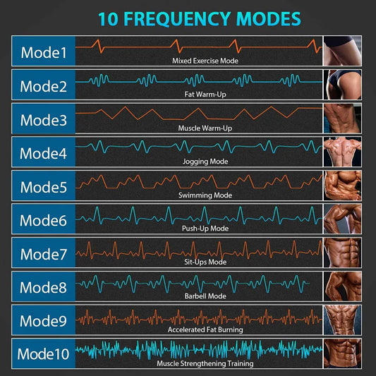 Equipamento estimulador muscular abdominal
