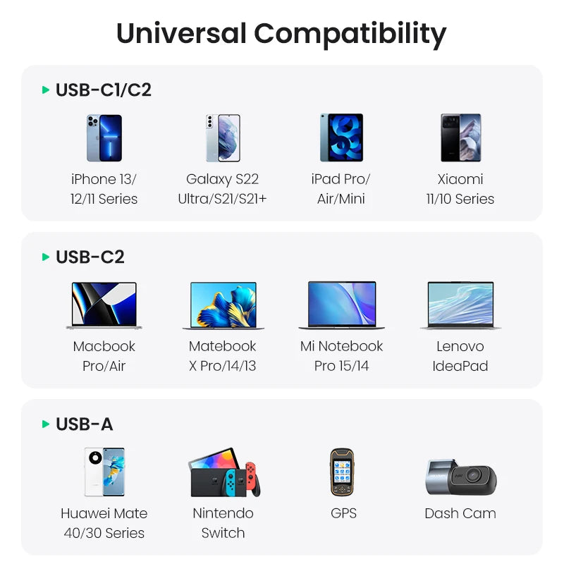 Carregador de carro UGREEN-USB C