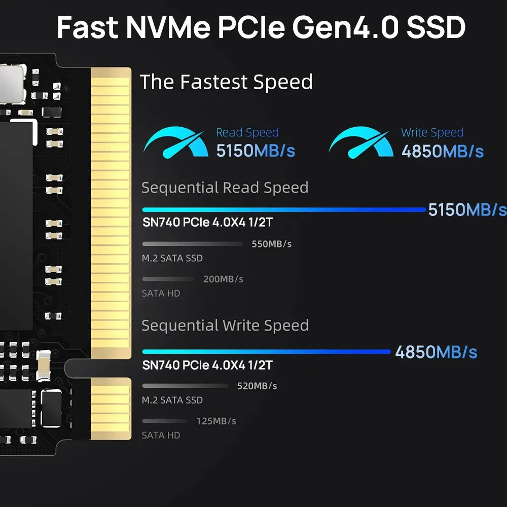 Disco SSD WD SN740 1TB M.2 2230 NVMe PCIe Gen 4x4