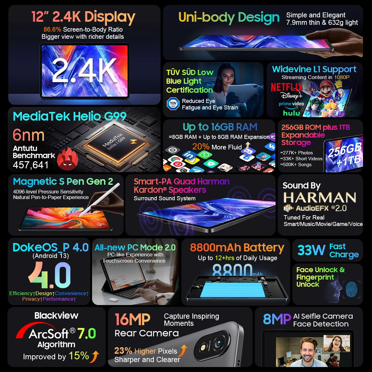 Tablet Blackview Tab 18