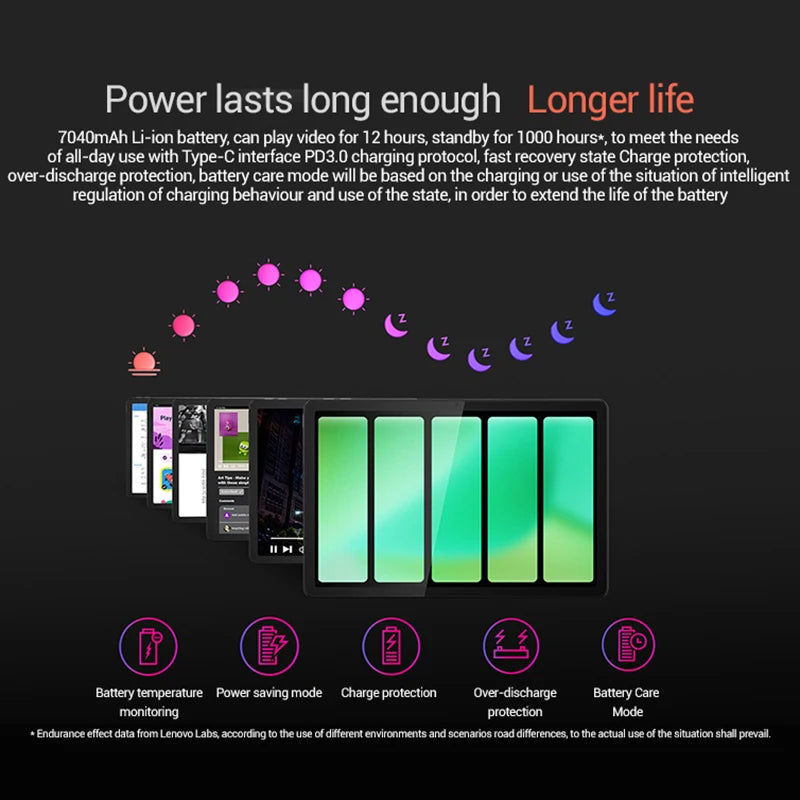 Lenovo tab M11