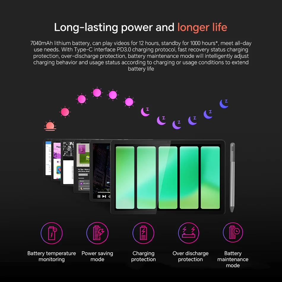 Tablet Novo Lenovo Tab K10 M11