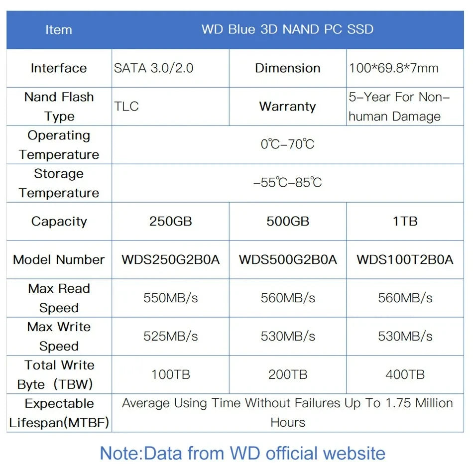 SSD WD Western Data Azul SA510