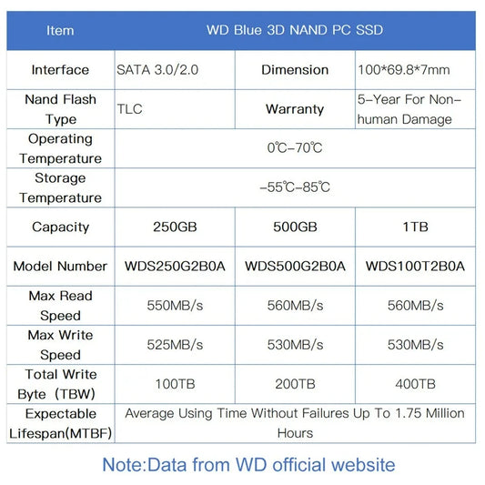 SSD WD Western Data Azul SA510