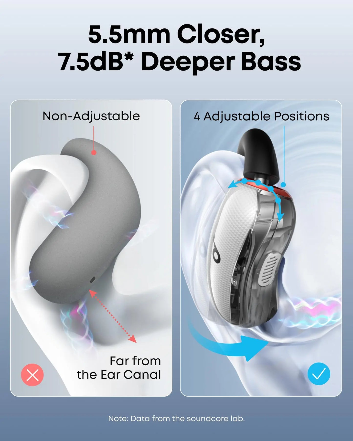 Fones de ouvido Soundcore V40i