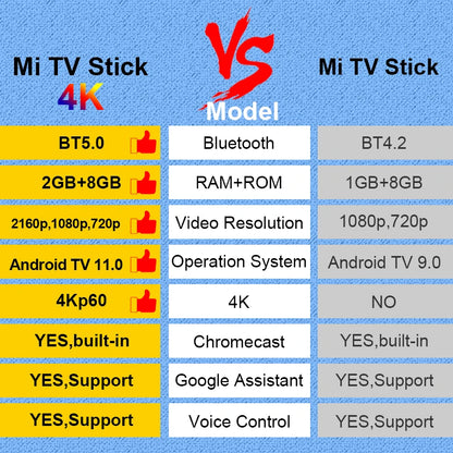 TV Stick 4K Xiaomi