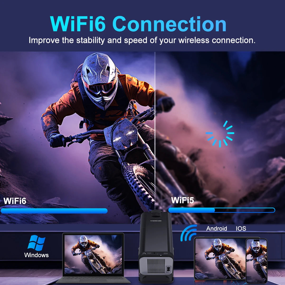 Projetor duplo wifi6 bt5.0 cinema