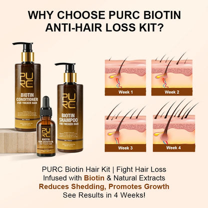 Shampoo e Condicionador Purc com Óleo de Biotina