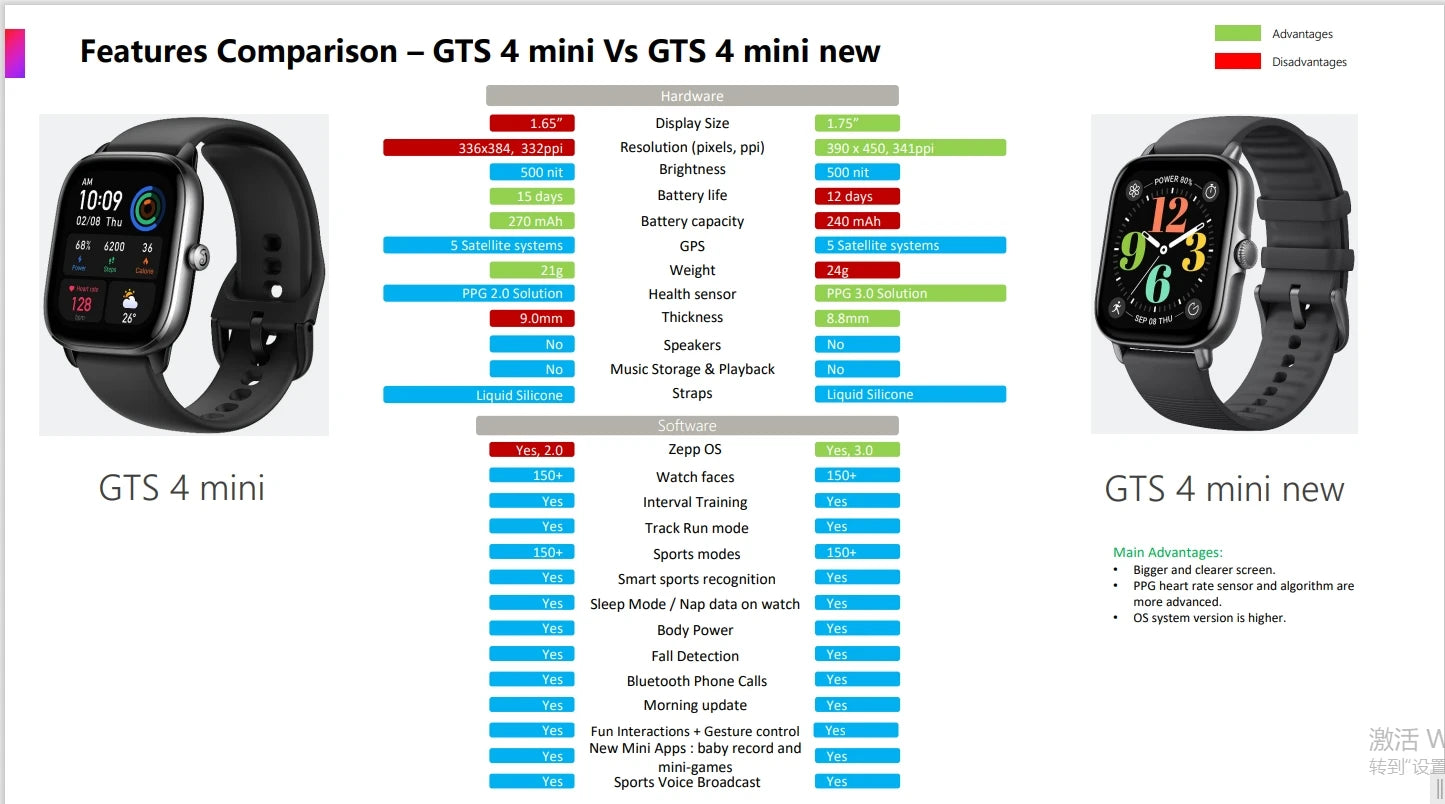 Smartwatch Amazfit Mini GTS 4 mini com Alexa