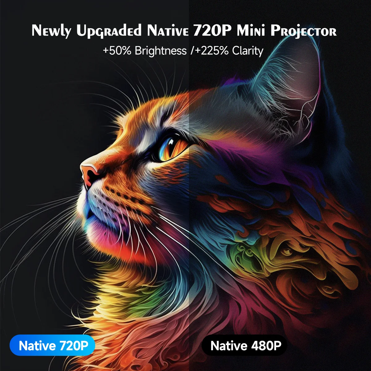 Projetor Magcubic HY300 Pro — Android 14, Wi-Fi 6, 290 ANSI e 1280×720