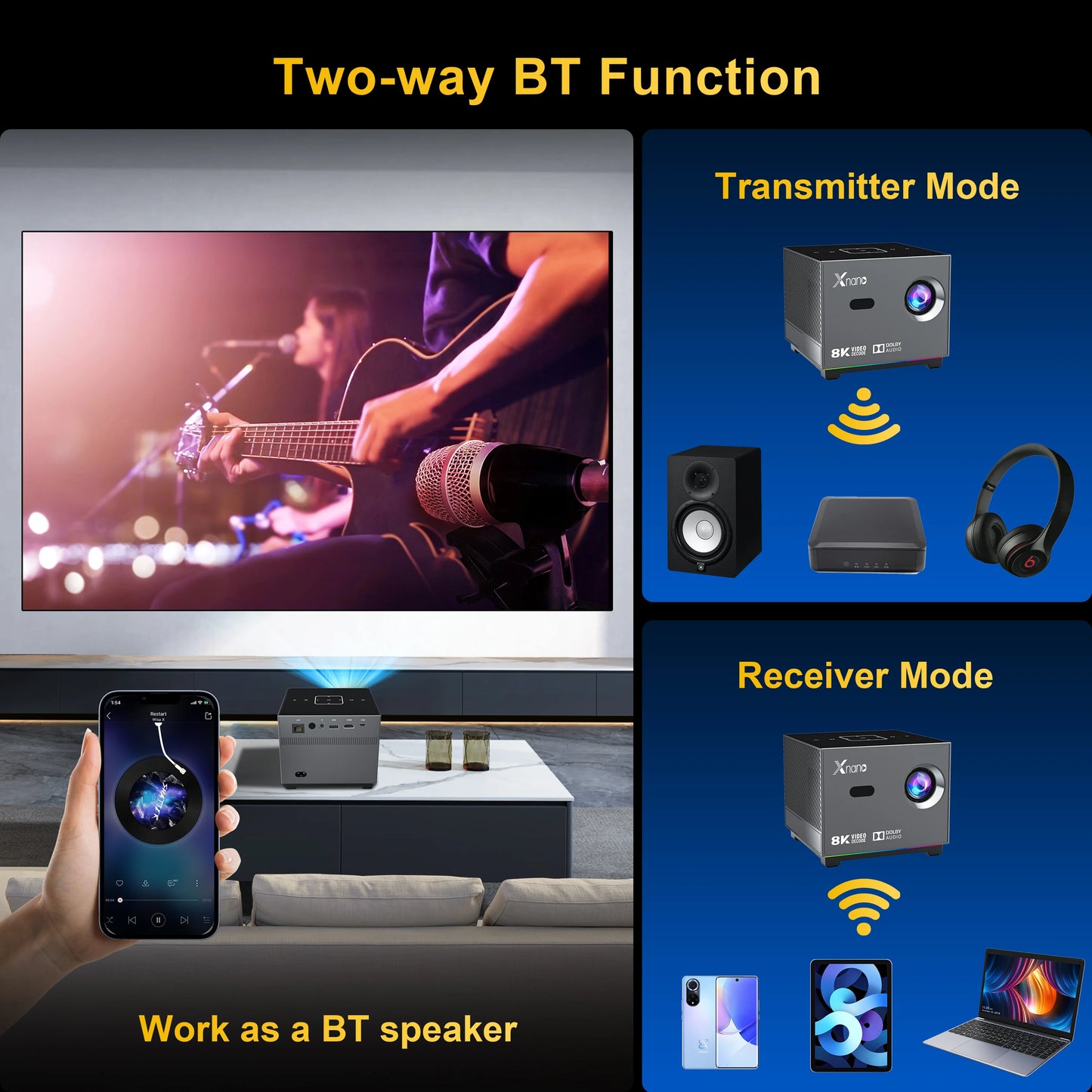 Projetor portátil Wi-Fi Bluetooth led inteligente