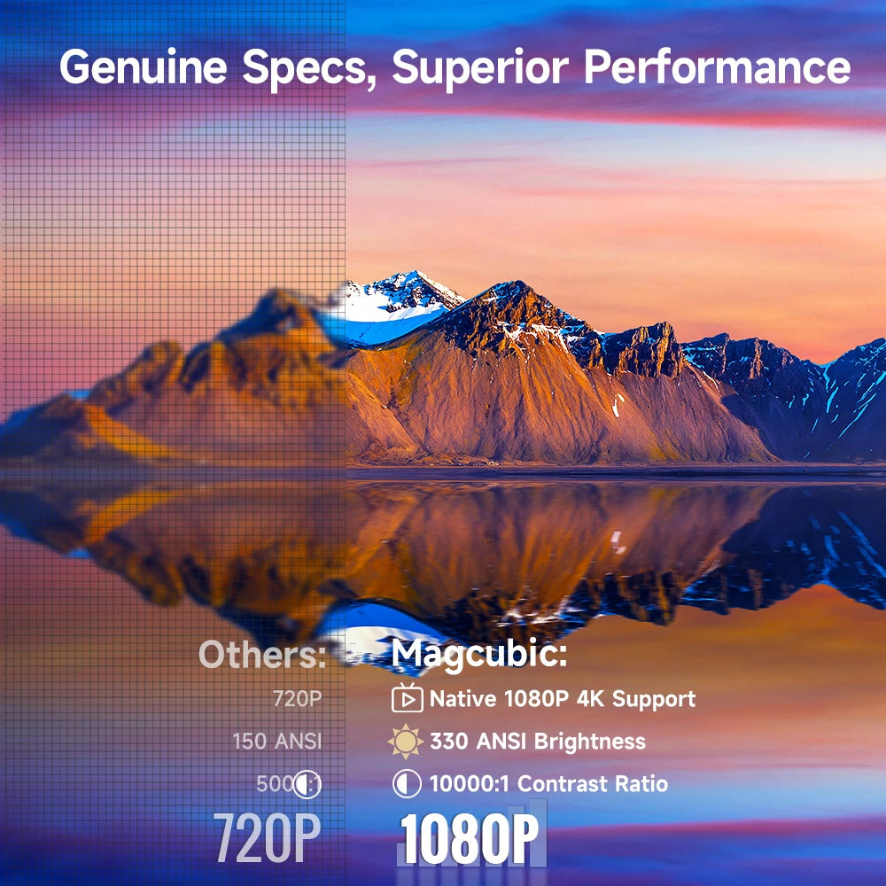 Projetor Magcubic HY310 — 1080P Nativo, Suporte 4K, 330 ANSI e Foco Automático
