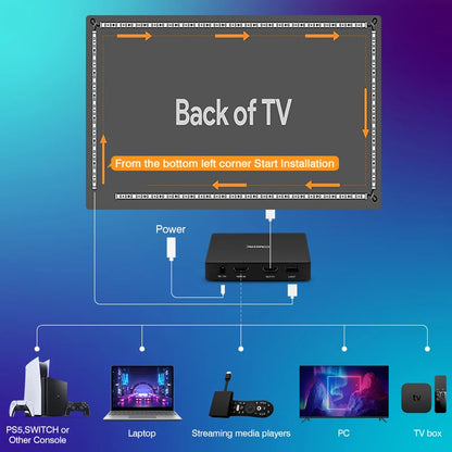 Retroiluminação ambiente para Tv inteligente