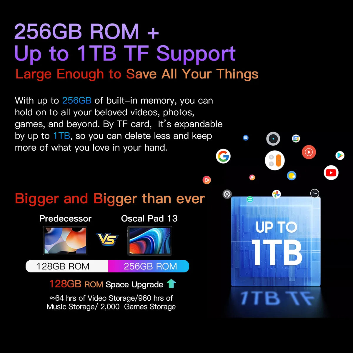 Tablet Blackview Pad 13