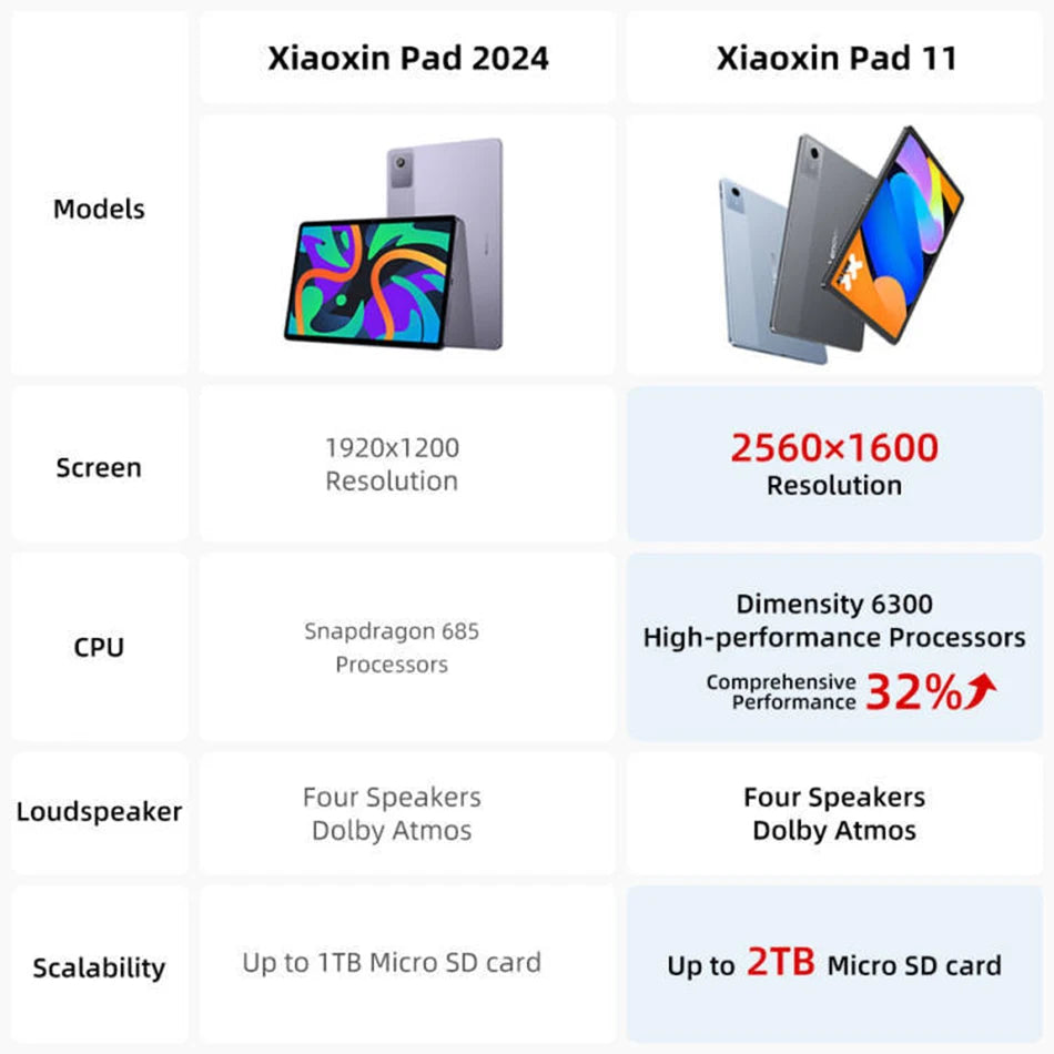 Lenovo Xiaoxin Pad 2025 Tab
