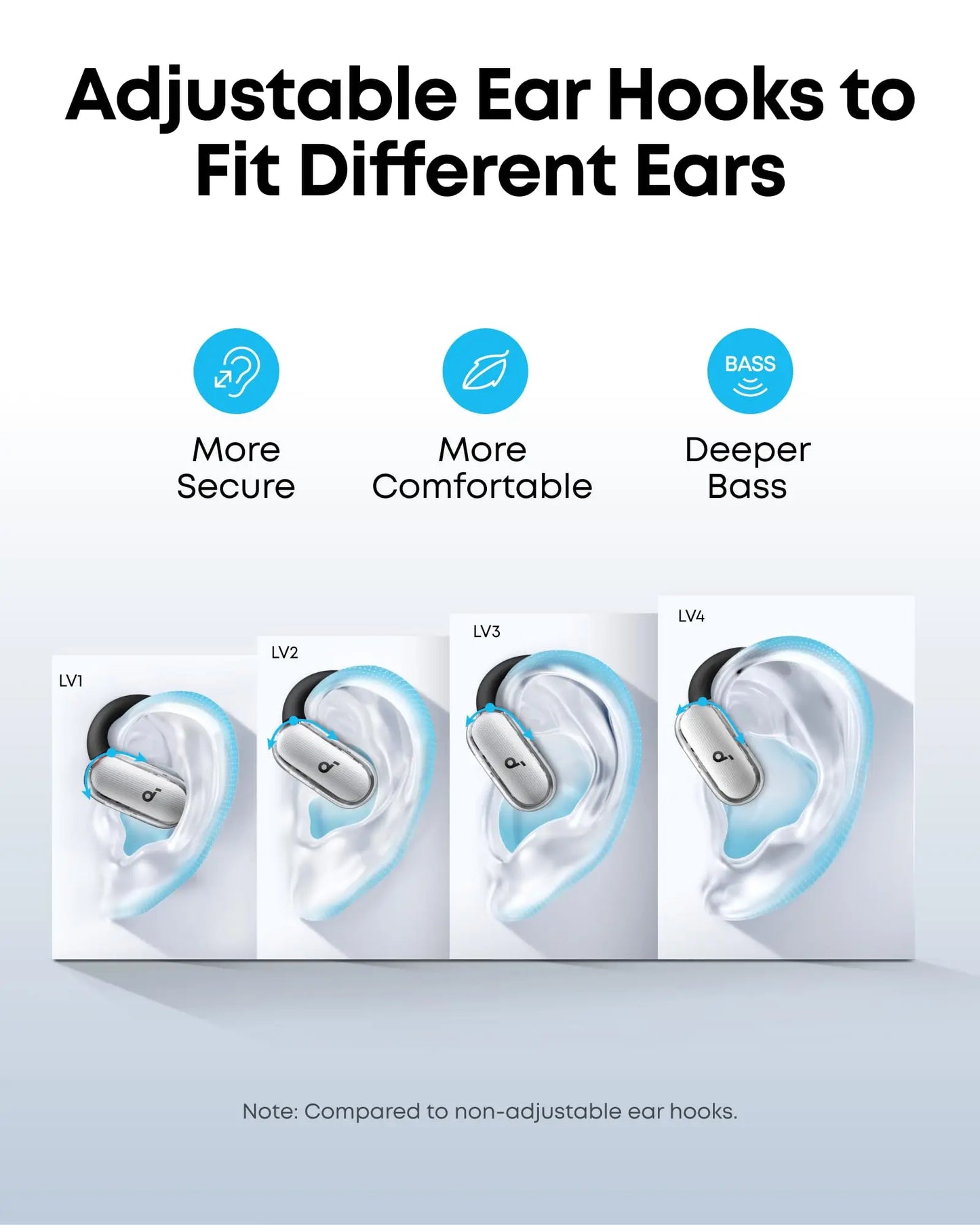 Fones de ouvido Soundcore V40i