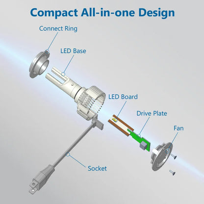 Philips LED H1 H3 H4 H7 H11 Ultinon Pro3101 12V/24V 6000K