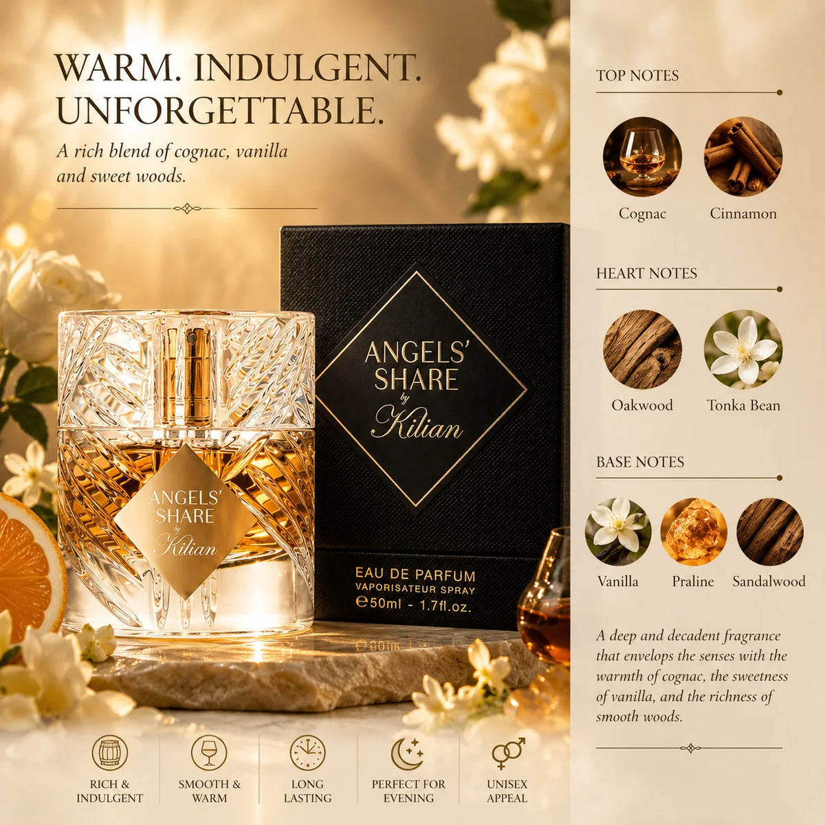 Perfume Angels Share On The Rocks