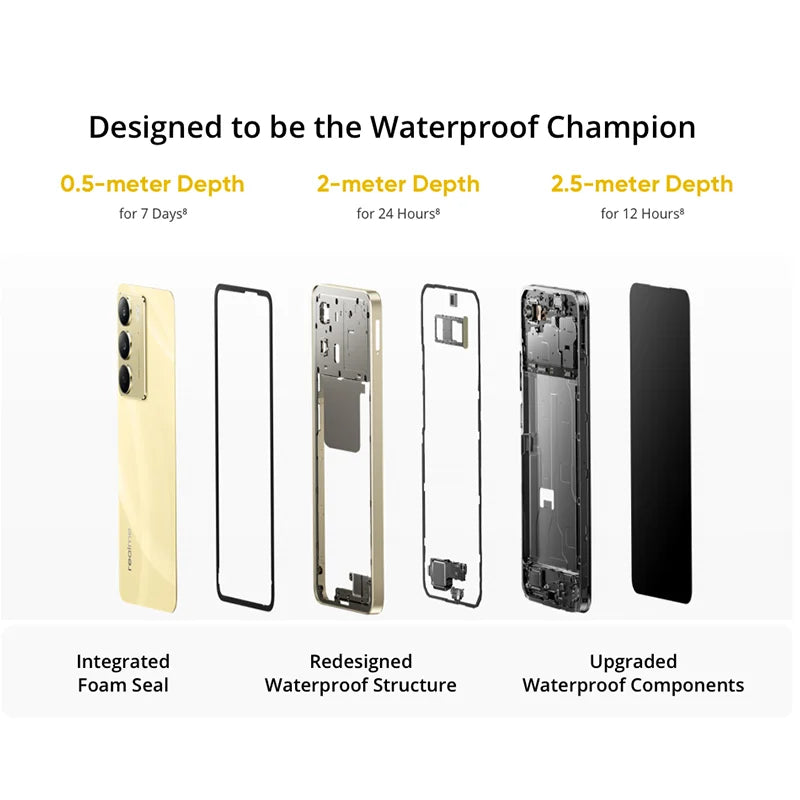Realme C75