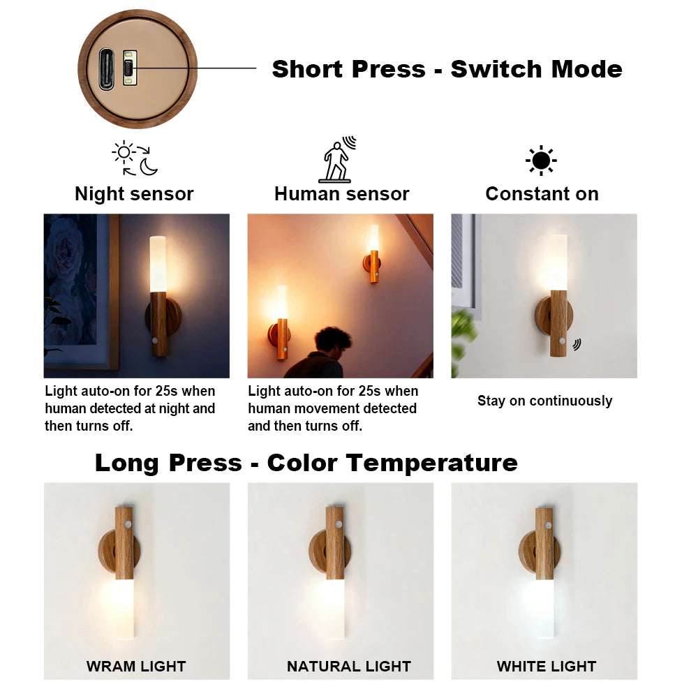 Luminária de parede LED inteligente com sensor de movimento