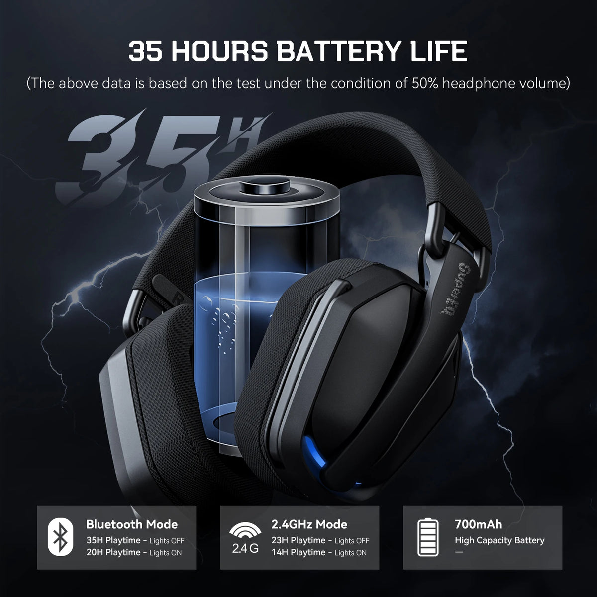 Headset Gamer EKSA G19BT — 2.4 GHz, Bluetooth 5.4, RGB e 35 Horas